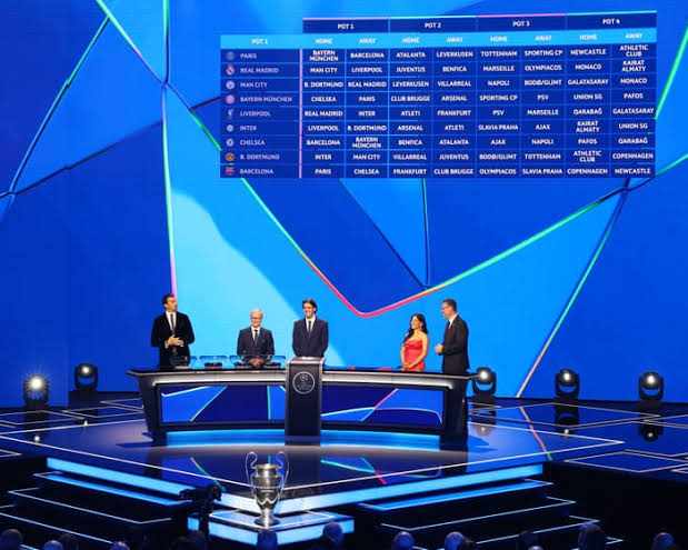 Which Of Europe’s Giants Will Lift UEFA Champions League trophy This Season?